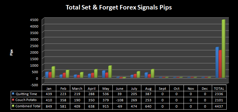 Set and forget forex signals