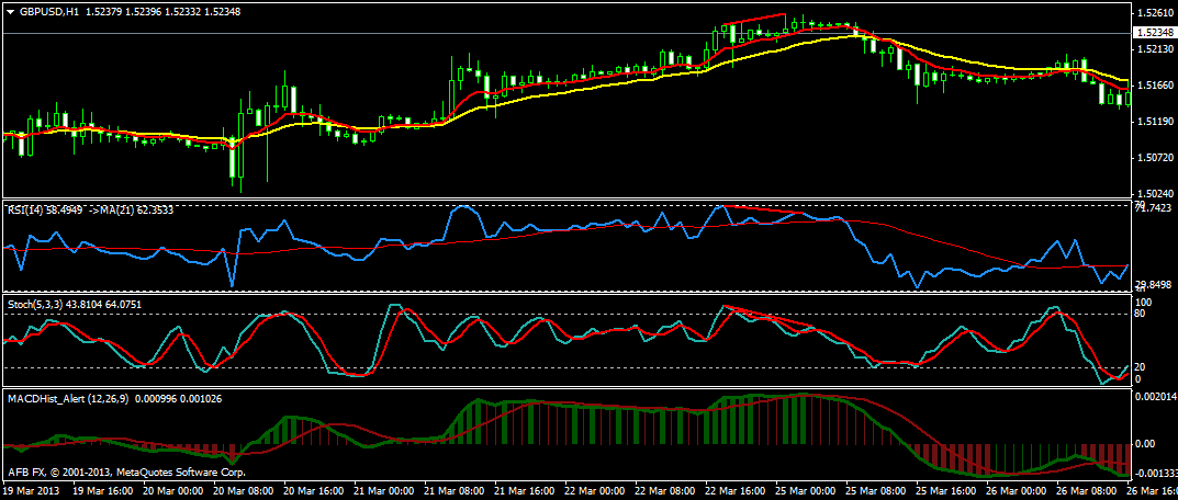 Forex Divergence Trading System