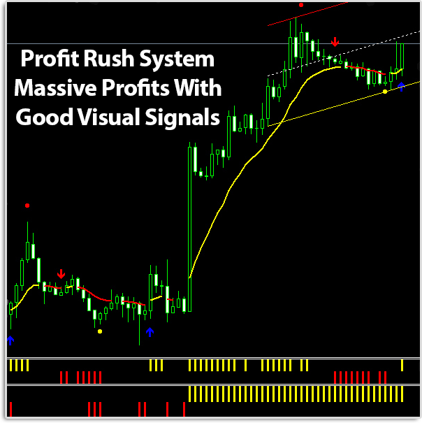 Profit Rush System